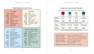Complete Tarot Kit
